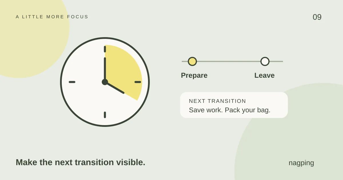 An analogue clock with a highlighted segment beside a timeline showing preparation before departure.