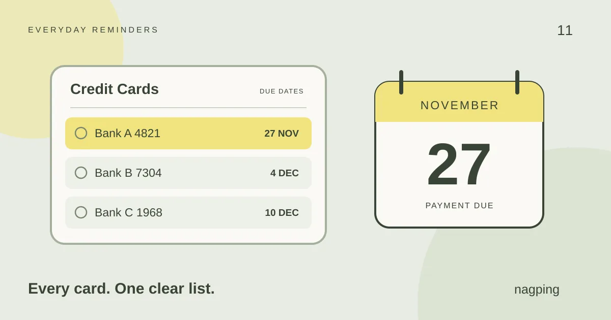 An illustrated Credit Cards list shows three example cards and their due dates beside a calendar marked 27 November.