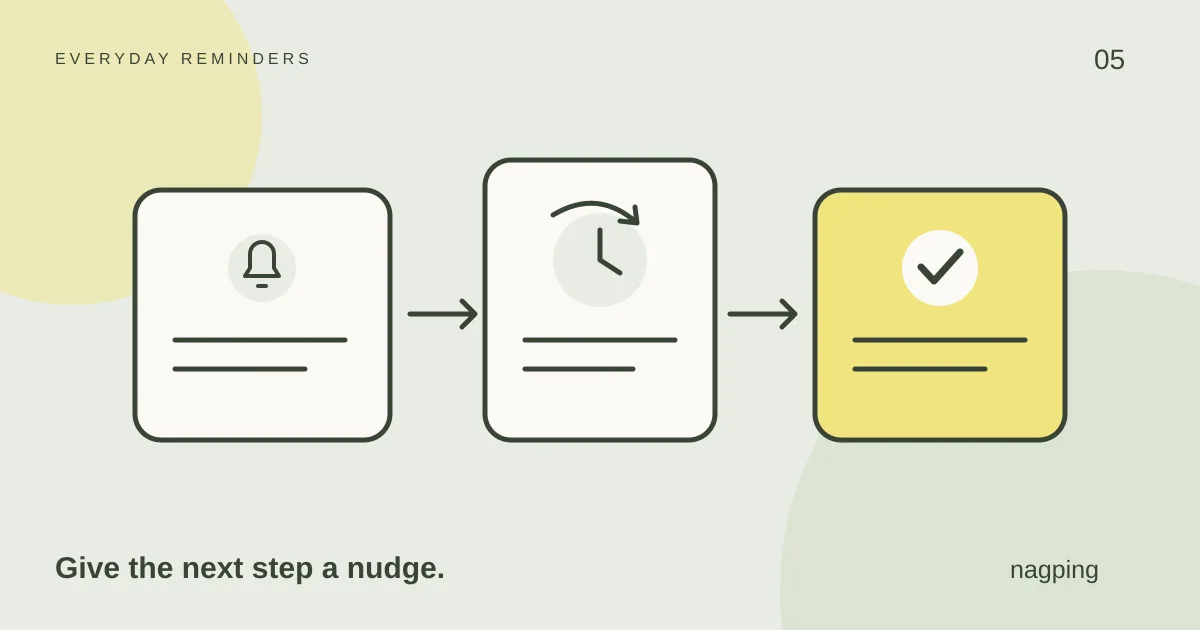 Illustration of three reminder cards leading from an unfinished task to a completed checkmark, in sage, cream and yellow.